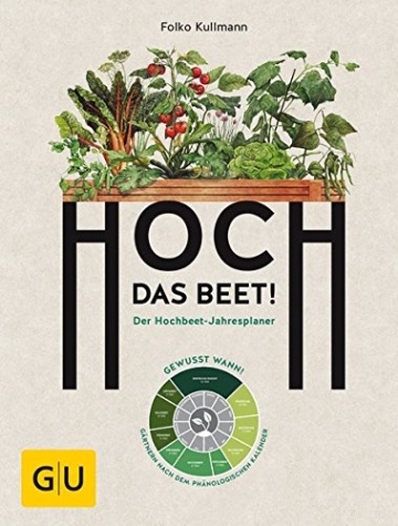 Hochbeet Jahresplan